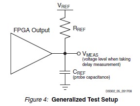 XC4VLX100-11FF1148C Generalized Test Setup