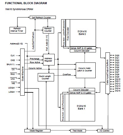 HY57V1616100TC-6 functional block diagram