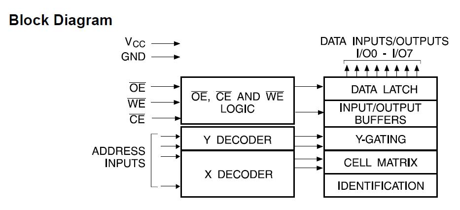 AT28C256-15PC block diagram