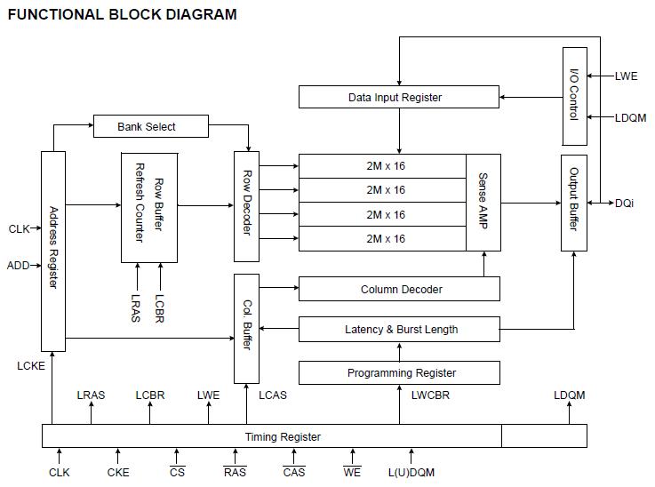 K4M281633H-BN75 block diagram