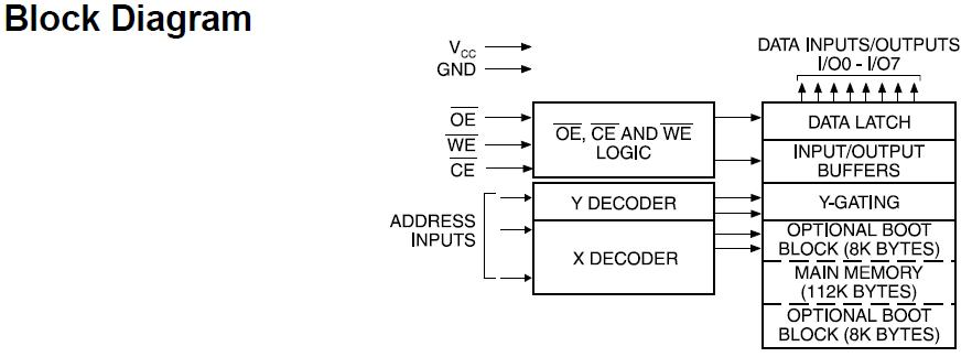 AT29C010A-12PC block diagram