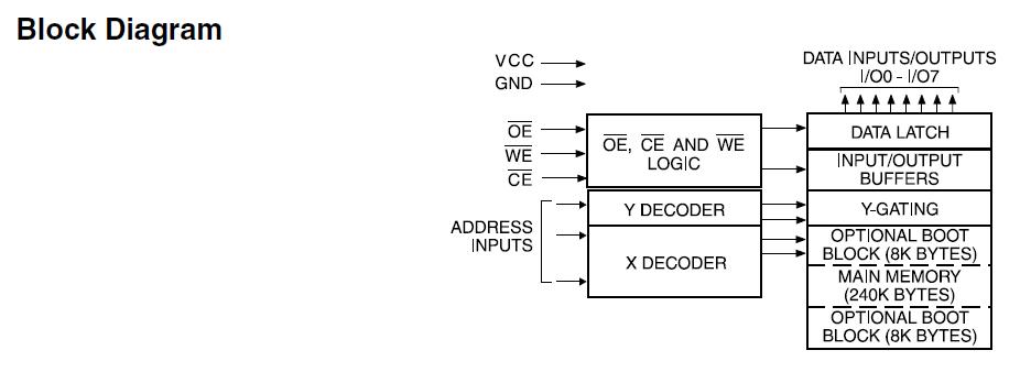 AT29C020-90PI block diagram