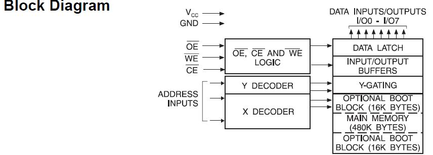 AT29C040-12PC block diagram