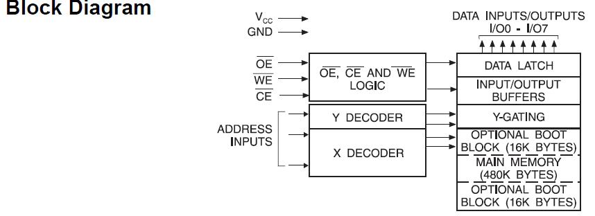 AT29C040A-12PC block diagram
