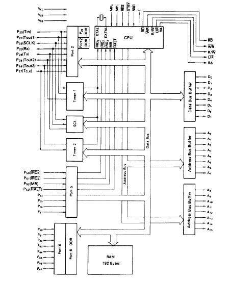 HD63B03XP block diagram
