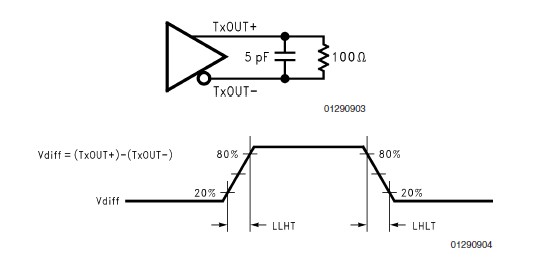 DS90CR215MTD LVDS Output Load and Transition Times