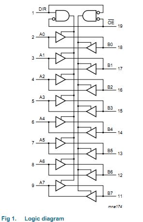 74LVC245APW logic diagram