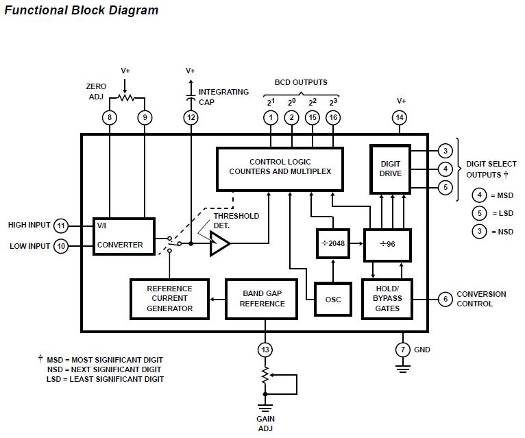 CA3162E block diagram