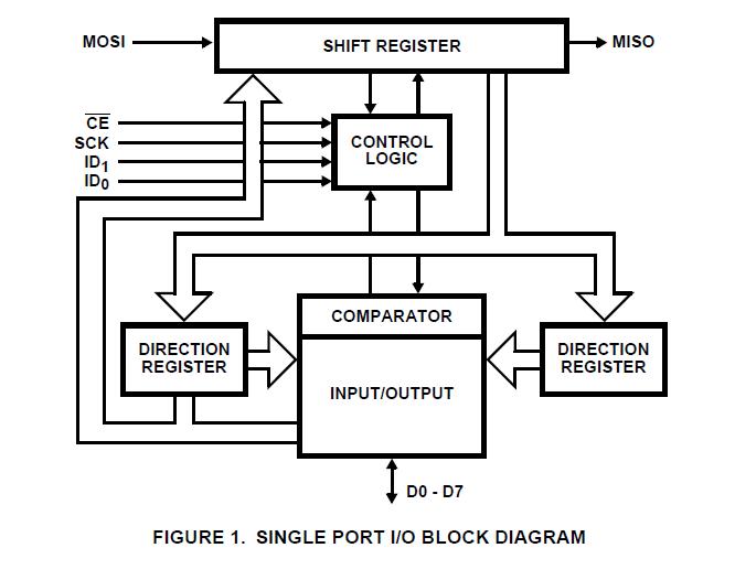 CDP68HC68P1E block diagram