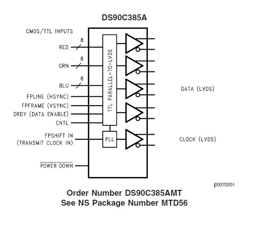 DS90C385AMT block diagram