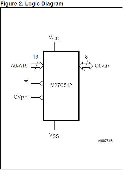 M27C512-15F1 logic diagram