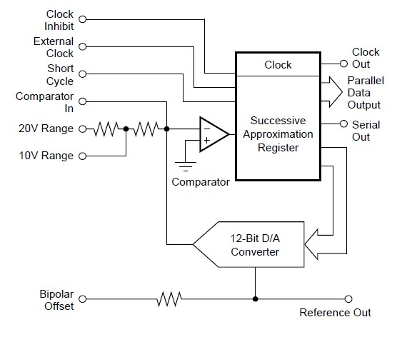 ADC80AG-12 functional diagram