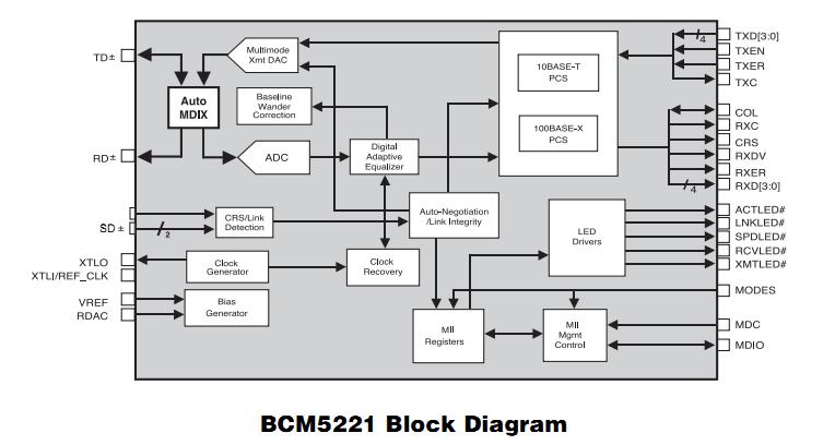 BCM5221A4KPT block diagram