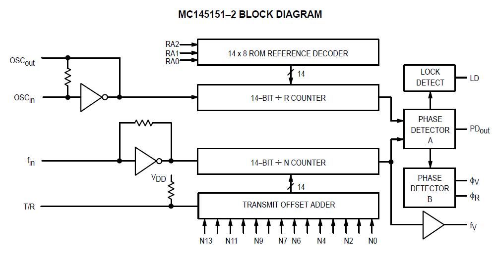 MC145152P2 block diagram