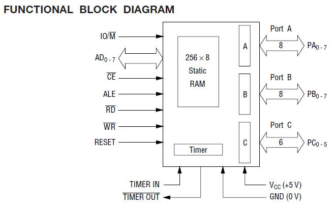 MSM81C55-5R3 block diagram
