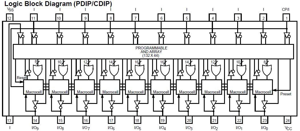 PALC22V10D-10PC block diagram