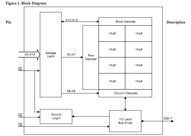 FM1608-120-P block diagram