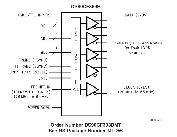 DS90CF383BMT Block Diagram