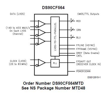 DS90CF564MTD block diagram
