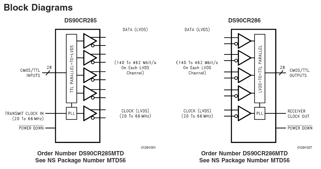 DS90CR285MTD Block Diagrams