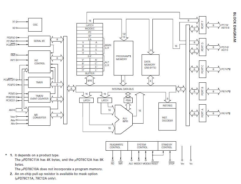 D78C10AGQ block diagram