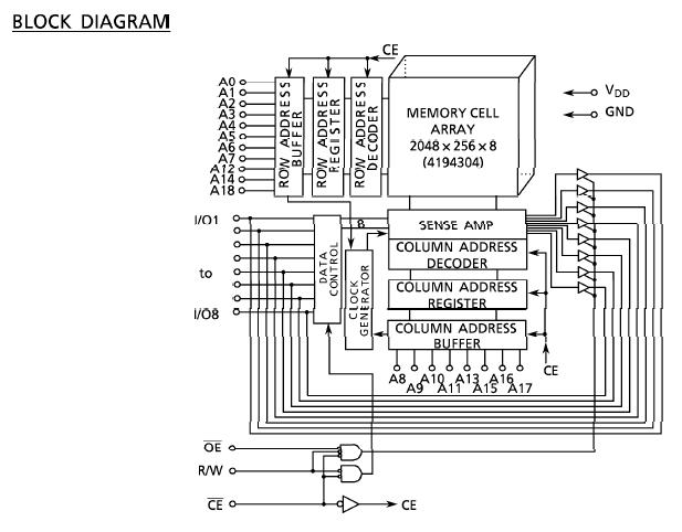 TC554001AFT-70L block diagram