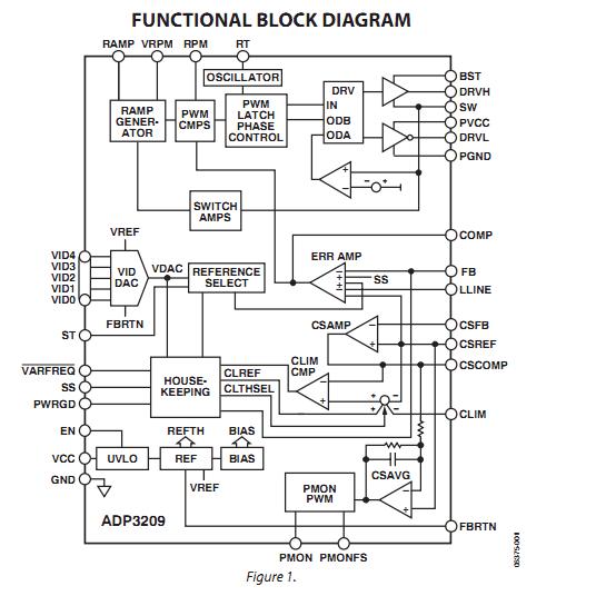 ADP3209JCPZ functional block diagram
