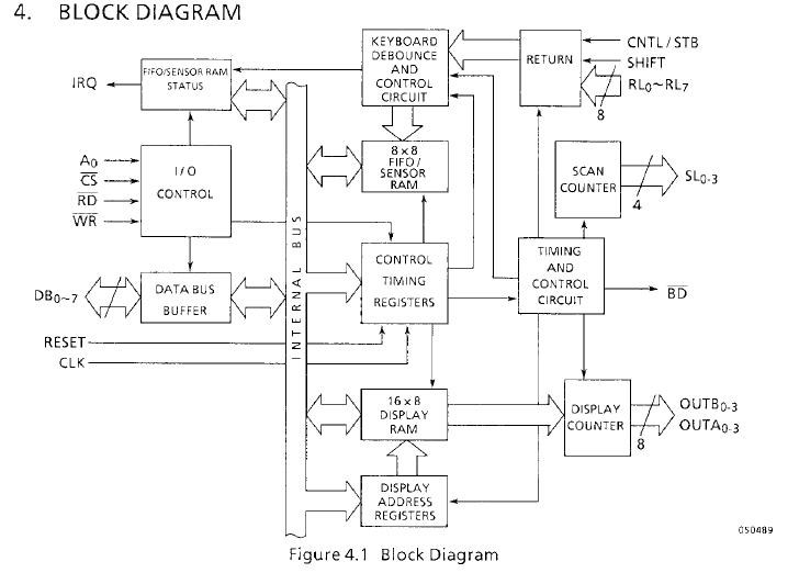 TMP82C79P-2 block diagram