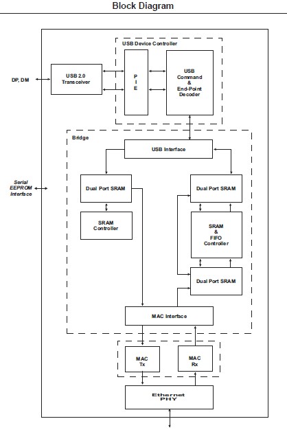 MCS7830CV-DA block diagram