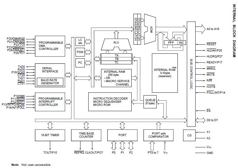 UPD70320L-8 block diagram