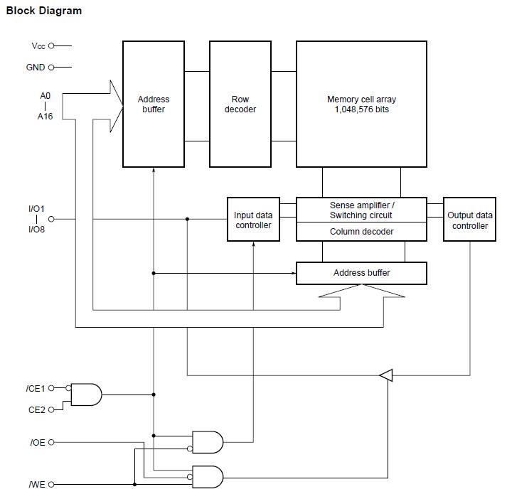 UPD431000ACZ-70LL block diagram