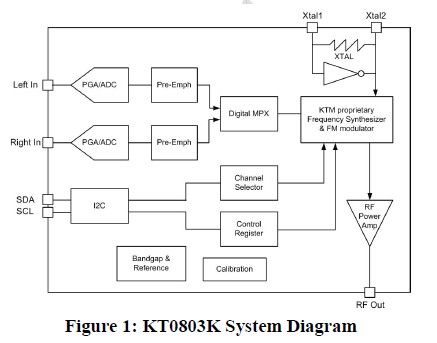 KT0803K system diagram