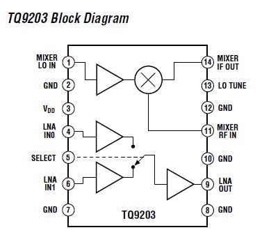 TQ9203J Block Diagram