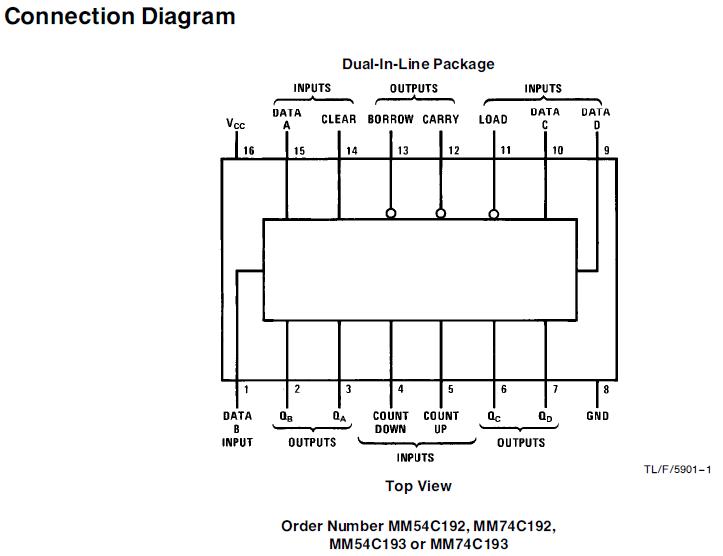 MM74C193N Connection diagram