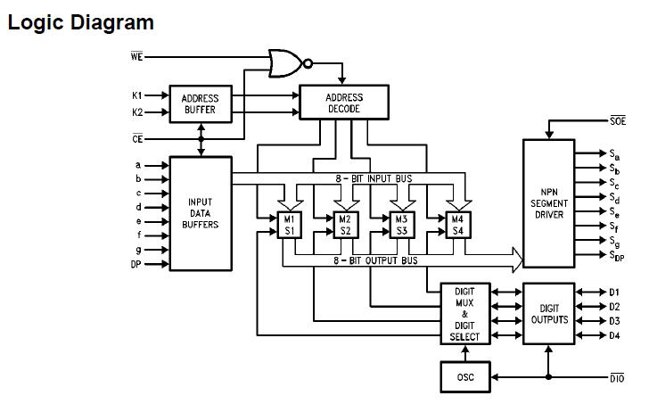 MM74C911N logic diagram