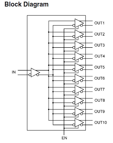 DS90LV110ATMT Block Diagram