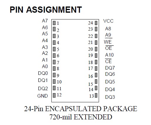 DS1220AD-200IND pin assignment