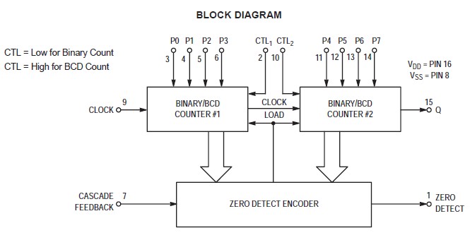 MC14569BAL block diagram