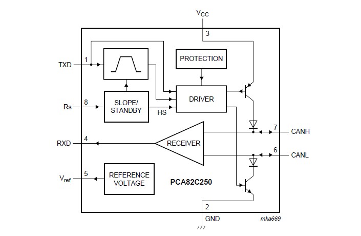 PCA82C250 Block diagram