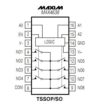 MAX4638ESE functional diagram