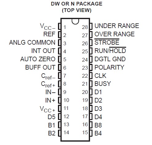 TLC7135C package diagram