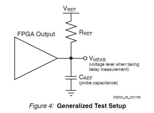 XC4VLX25-10FFG668C Generalized Test Setup