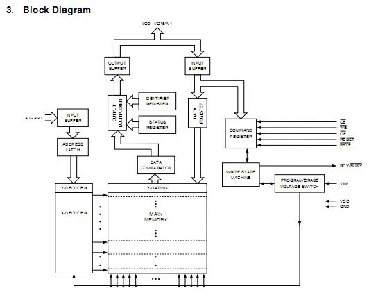 AT49BV322D70TU block diagram