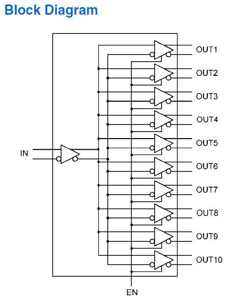 DS90LV110TMTC block diagram