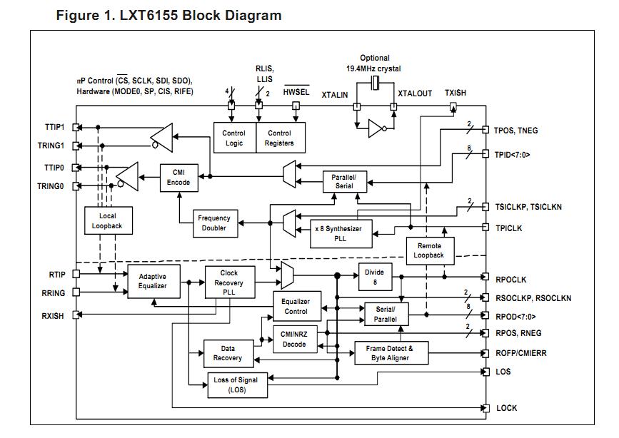 LXT6155LE B5 block diagram
