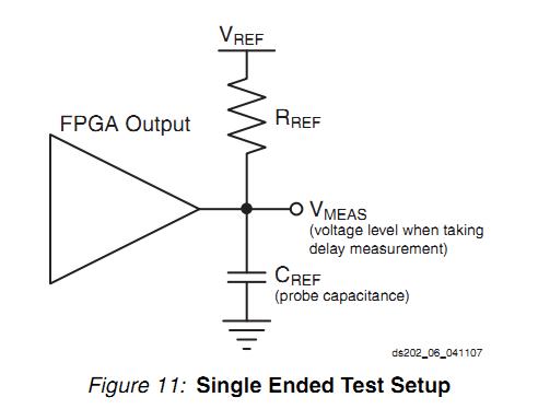 XC5VLX110-1FFG1153I Single Ended Test Setup