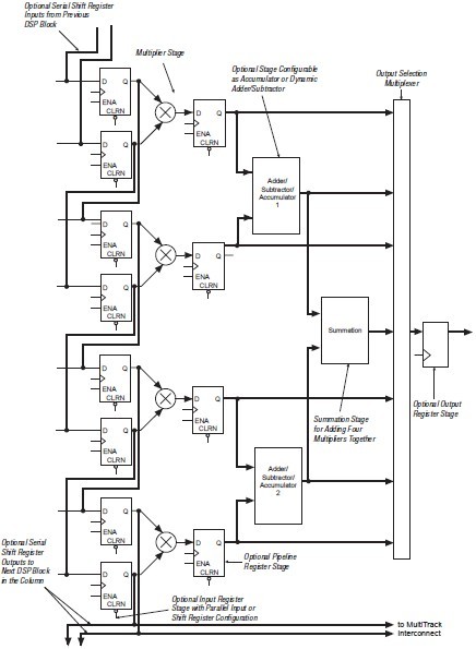 EP1S25F672C7 diagram