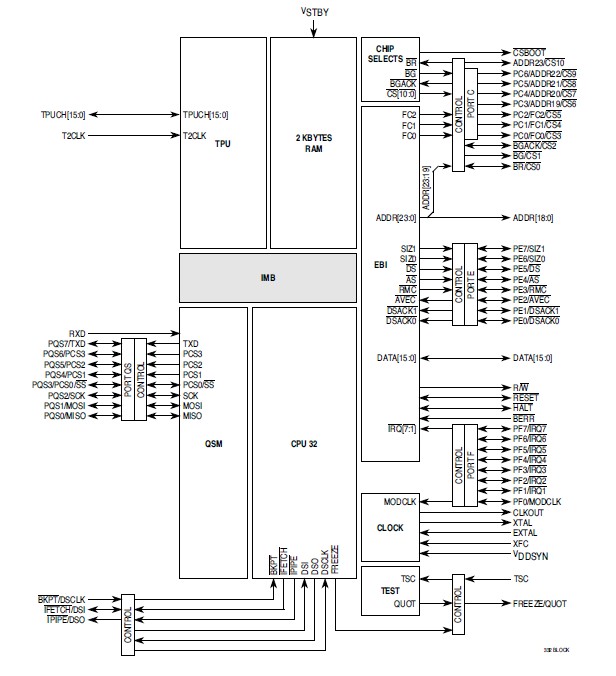 MC68LK332ACFC16 Block Diagram