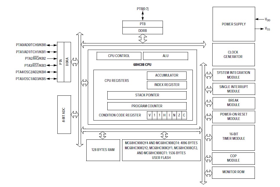MC68HC908QT1CDW Block Diagram