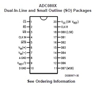 ADC0804LCN pin diagram